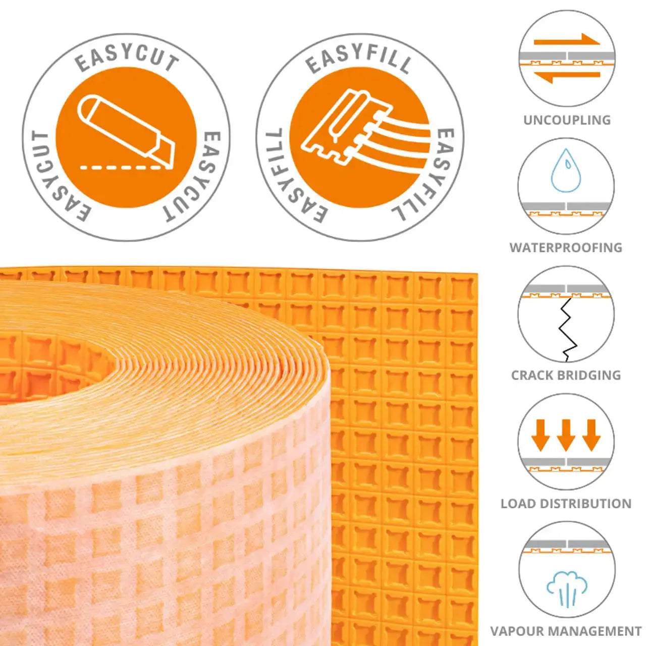 BRAND NEW uncoupling membrane Ditra Matting 30 m rolls T.E