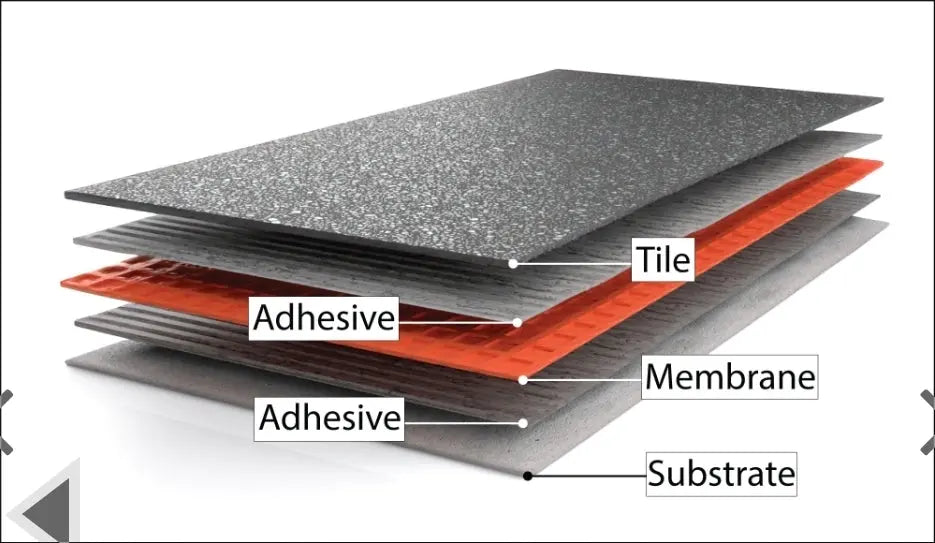 Uncoupling Membrane Matting - 30m² Roll - Professional Tile Installation Products T.E